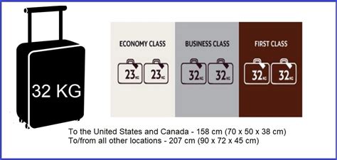 etihad check in baggage size.